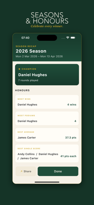 RollupBandit season recap with champion and honours