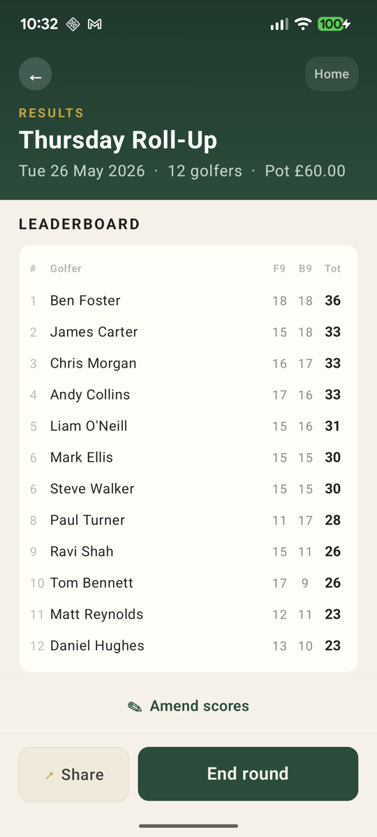 The round leaderboard in RollupBandit