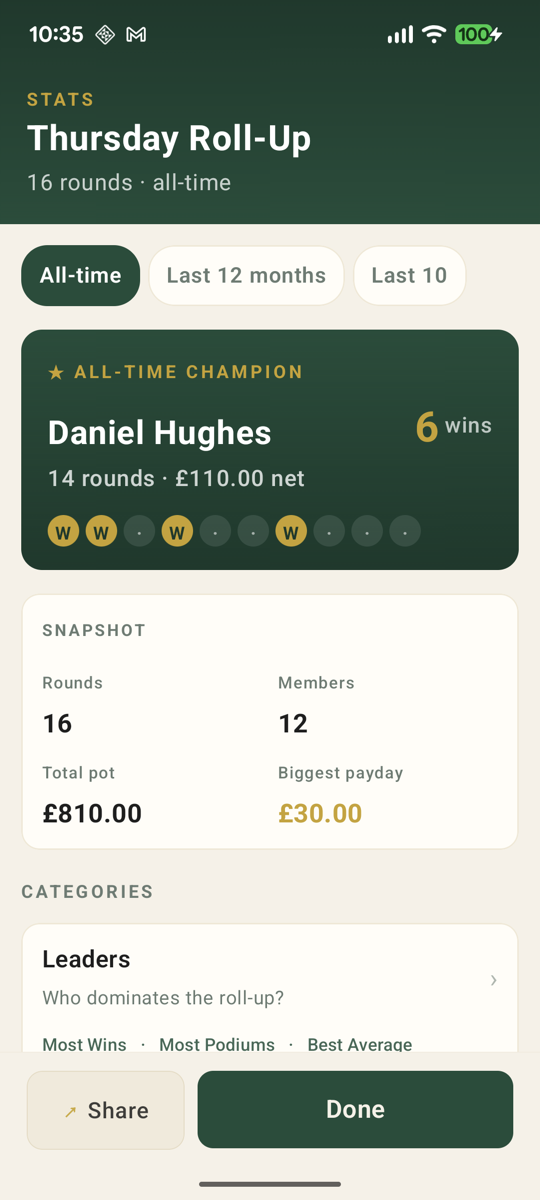 The all-time champion and season snapshot in RollupBandit